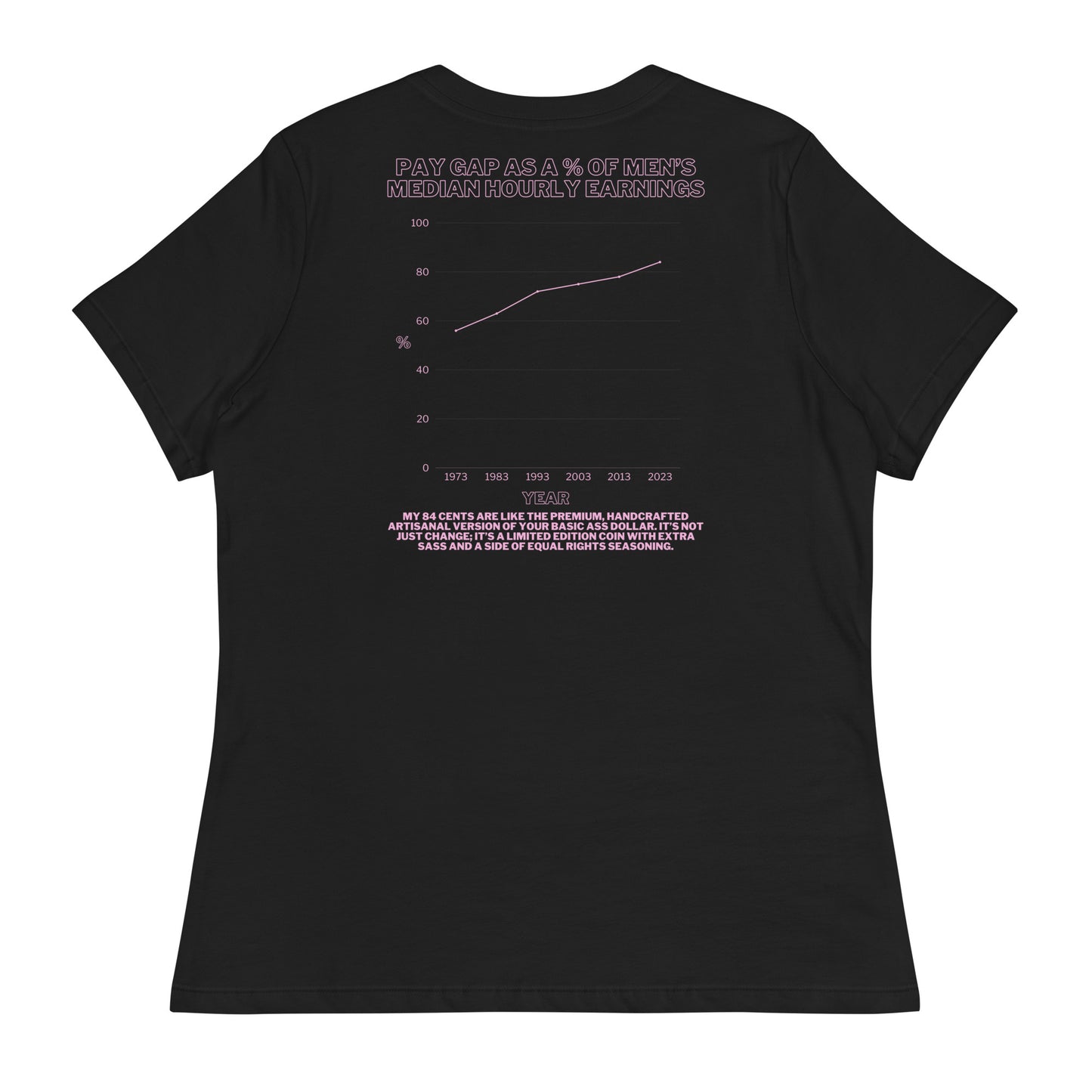 Women's Relaxed T-Shirt-"Fuck the Patriarchy with Pay Graph"