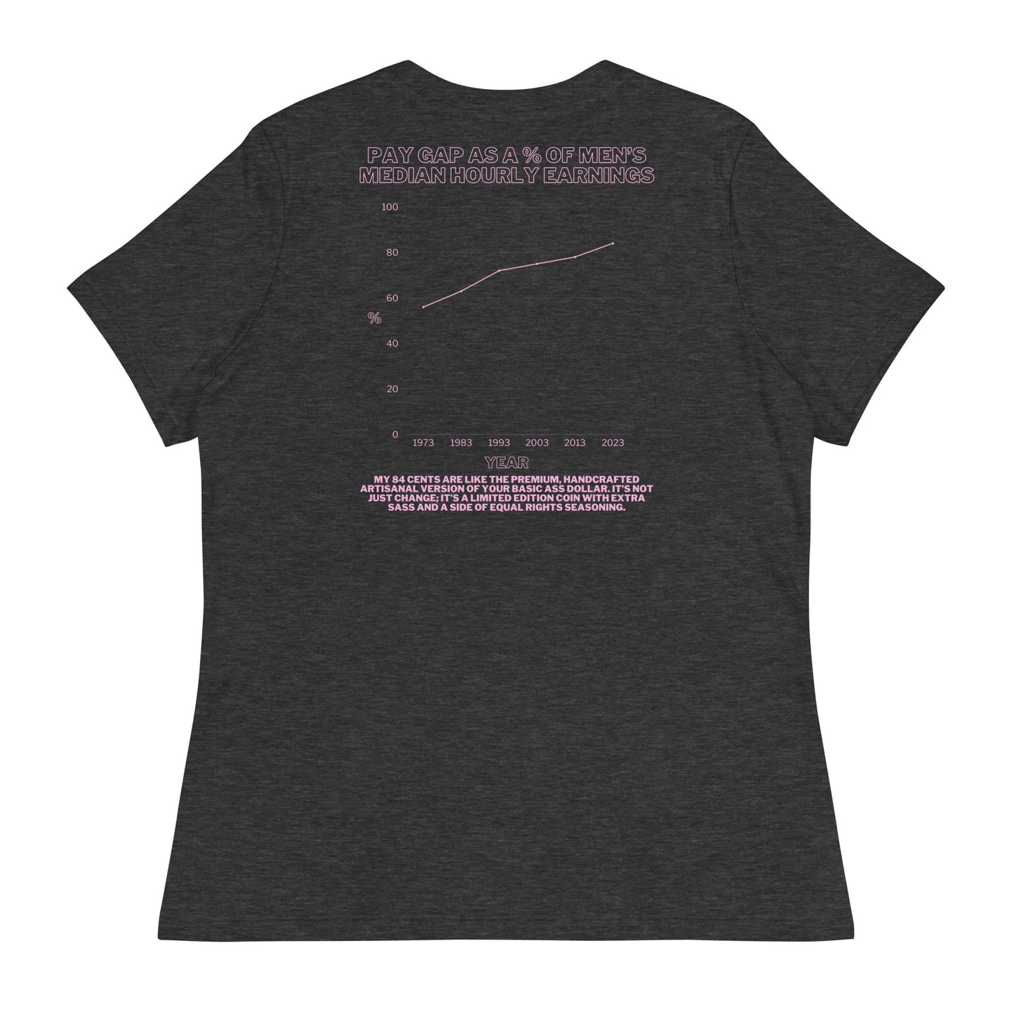 Women's Relaxed T-Shirt-"Fuck the Patriarchy with Pay Graph"